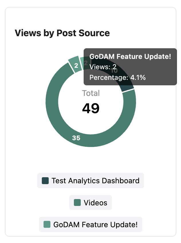 views-by-post-source