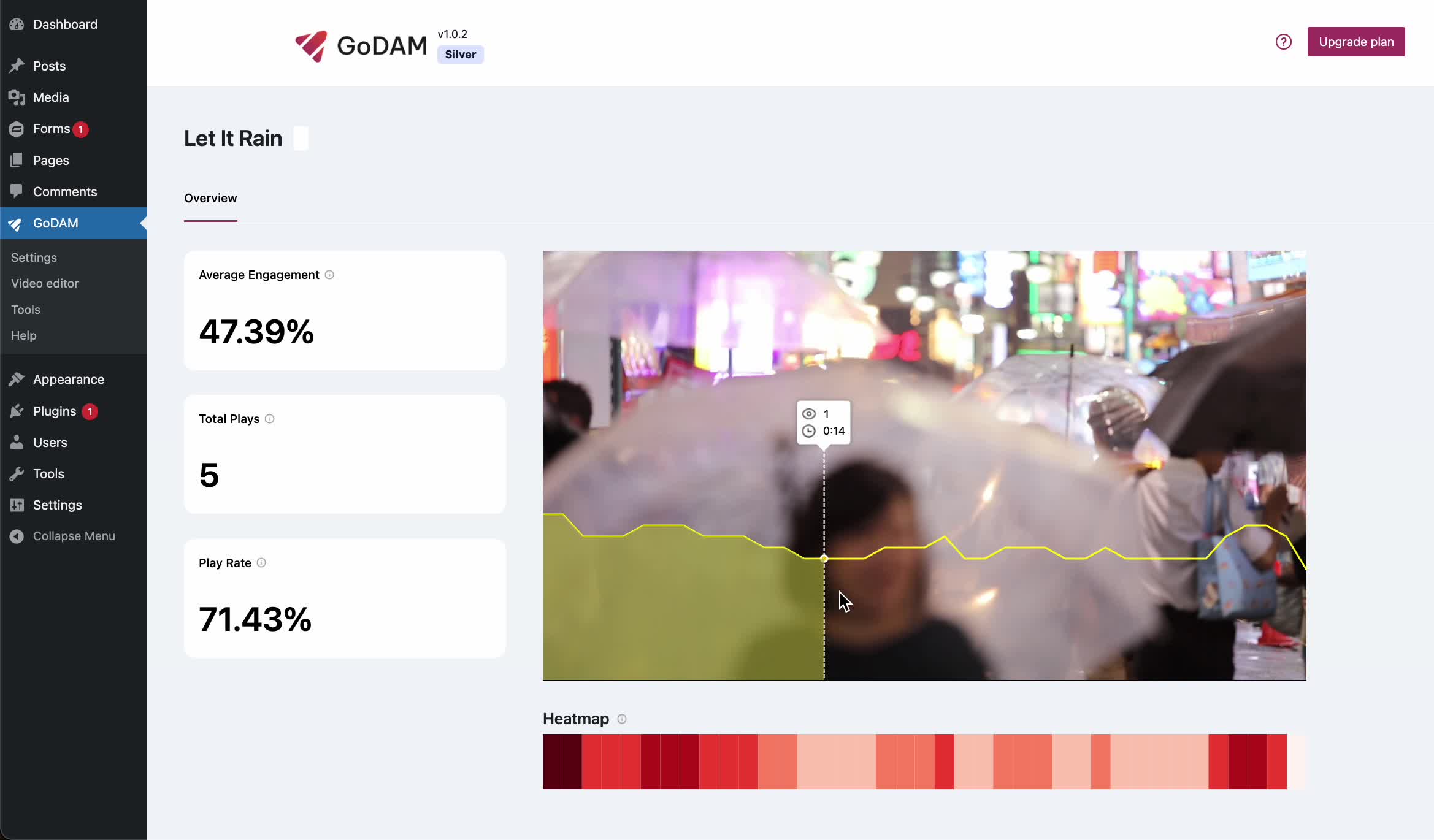 GoDAM Video Analytics Page Demo