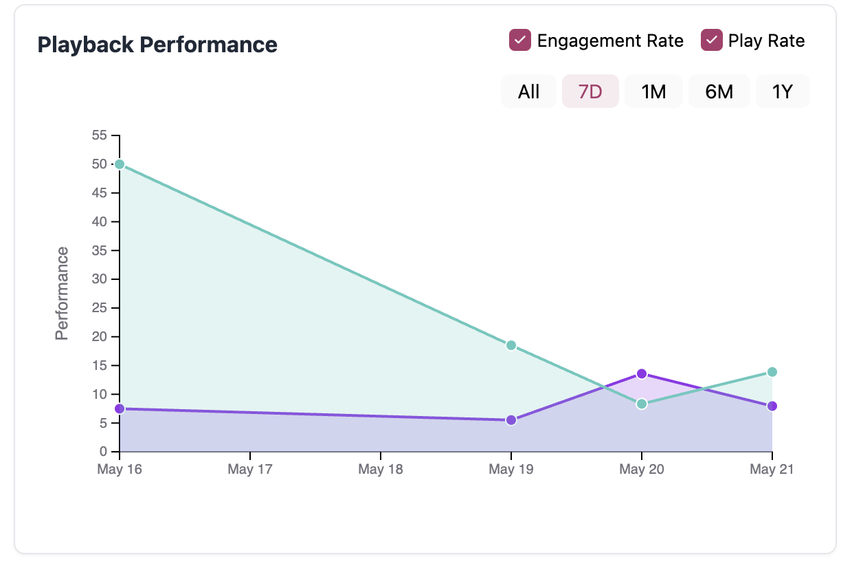 analytics-playback-performance