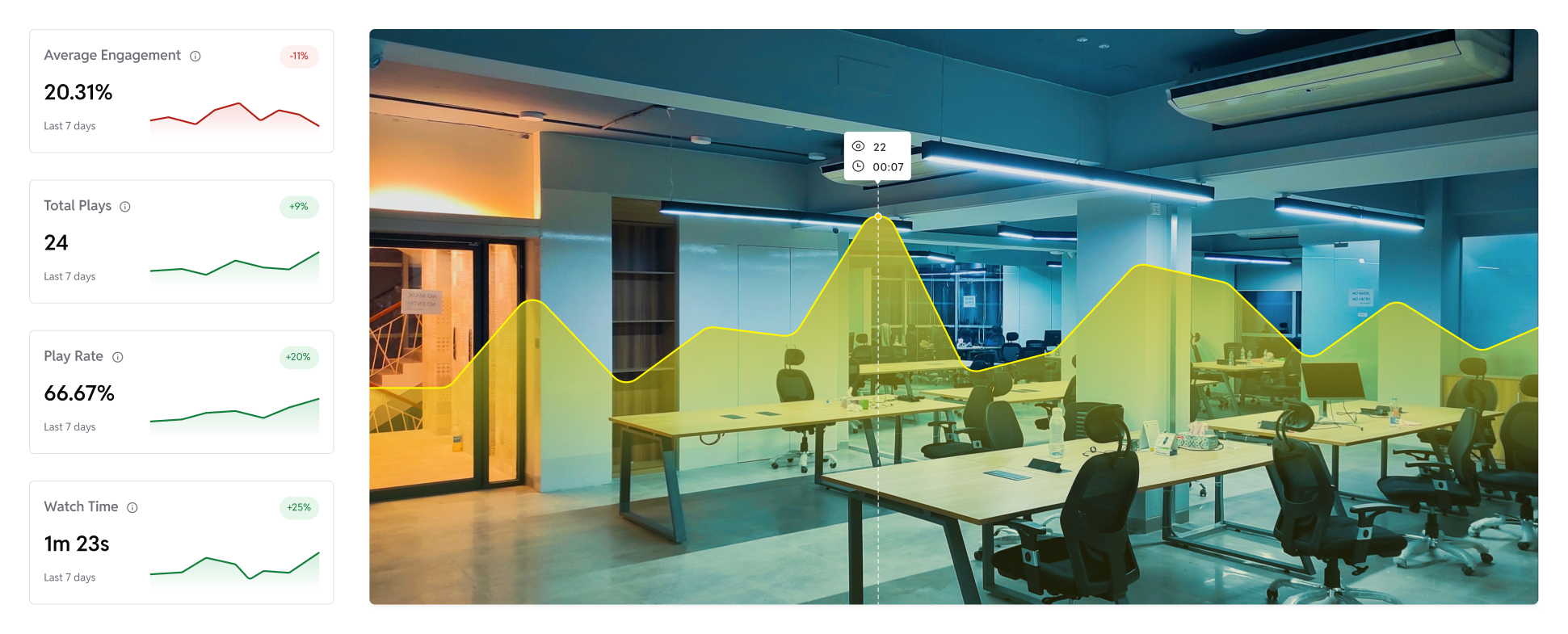 Single-Video-Analytics