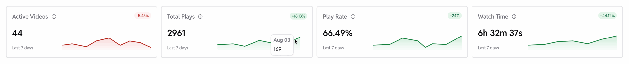 Statistics-Cards-2560x261