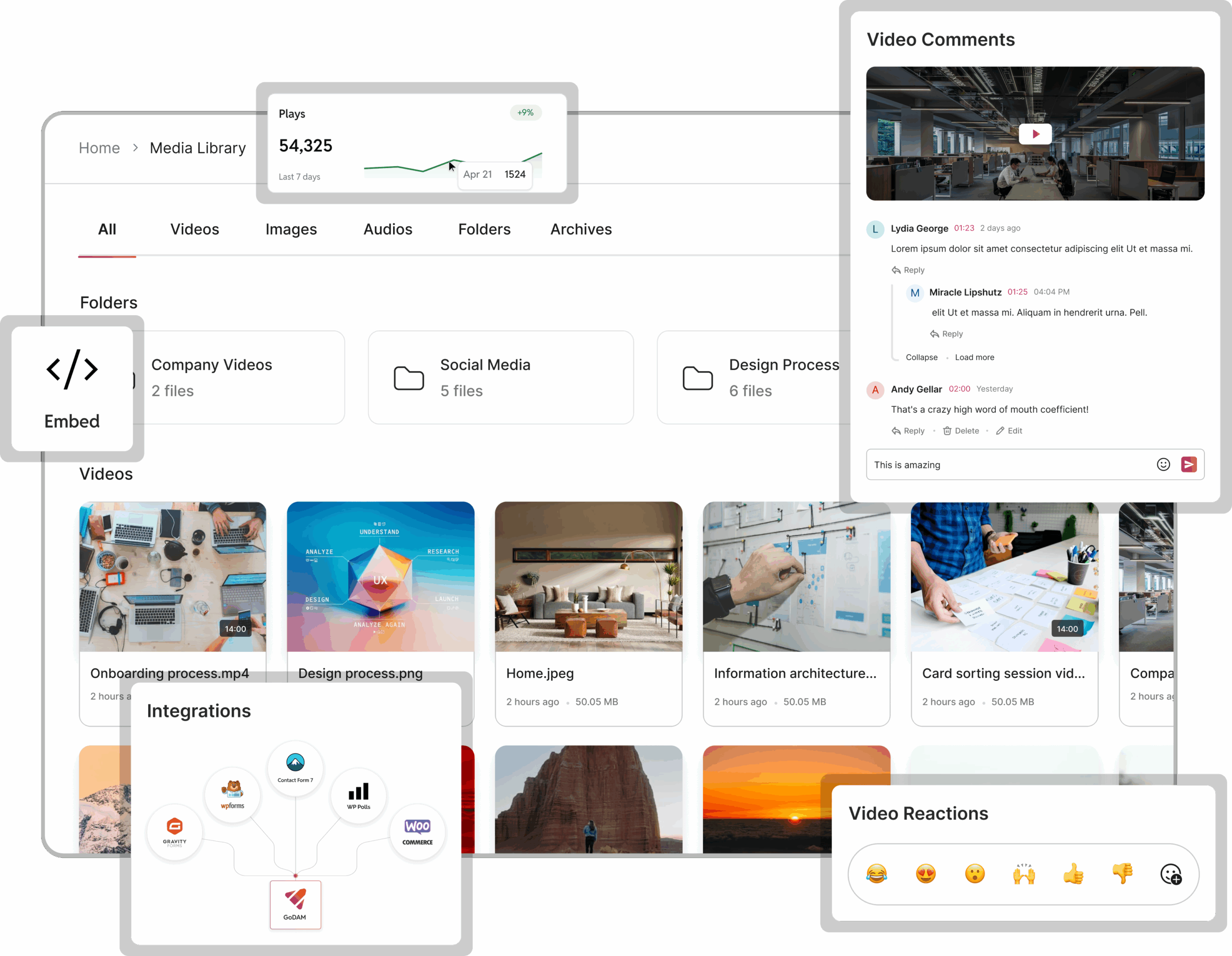GoDAM-Central-Media-Library-Image