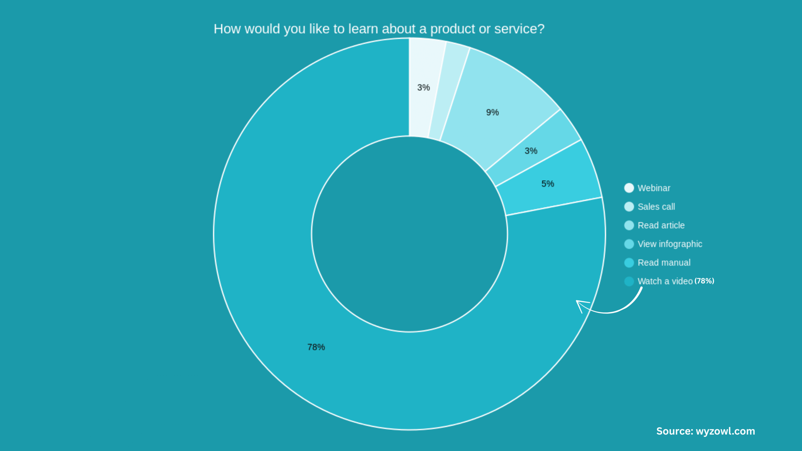 Wyzowl-video-marketing-report-2560x1440