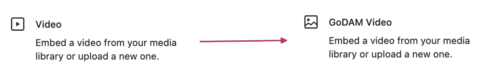 core-video-migration-flowchart