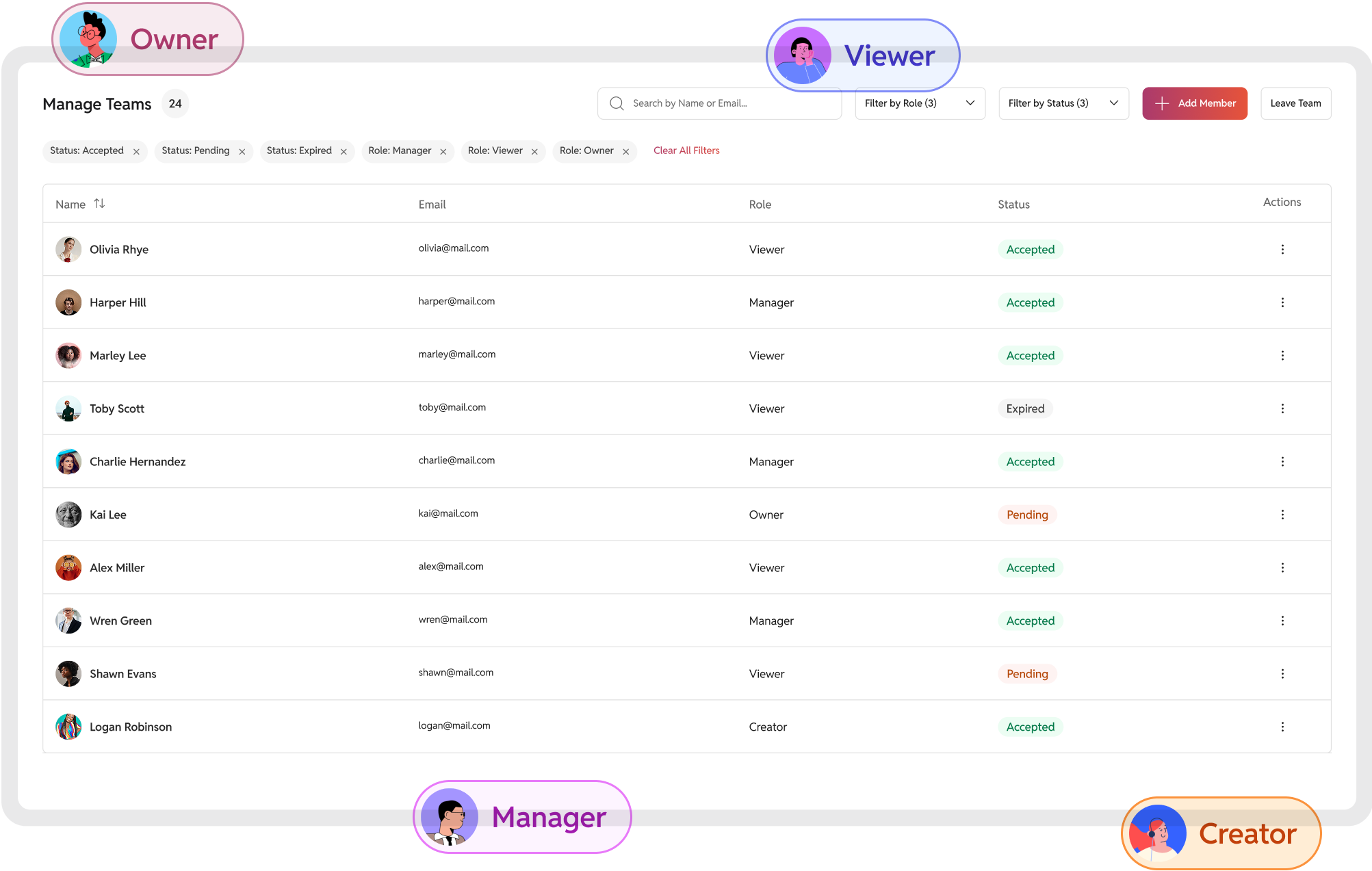 GoDAM-screen-recorder-chrome-extension-roles-and-permission
